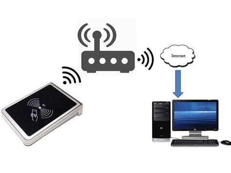 wifi rfid reader-iot application|ieee xplore rfid.